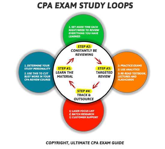 Important dates and deadlines for CPA exam testing in 2024