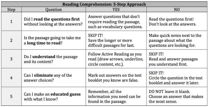 Detailed Analysis of a Sample ACT Reading Test Passage