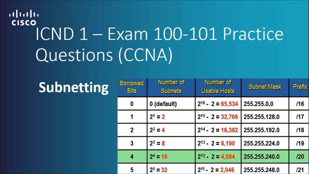 Ccma Exam Practice Test: Mastering Your Certification Preparation
