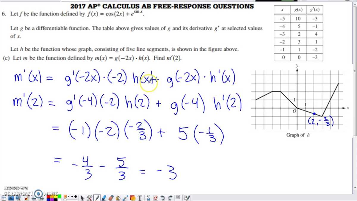 Overview of the AP Calculus AB Free Response Section