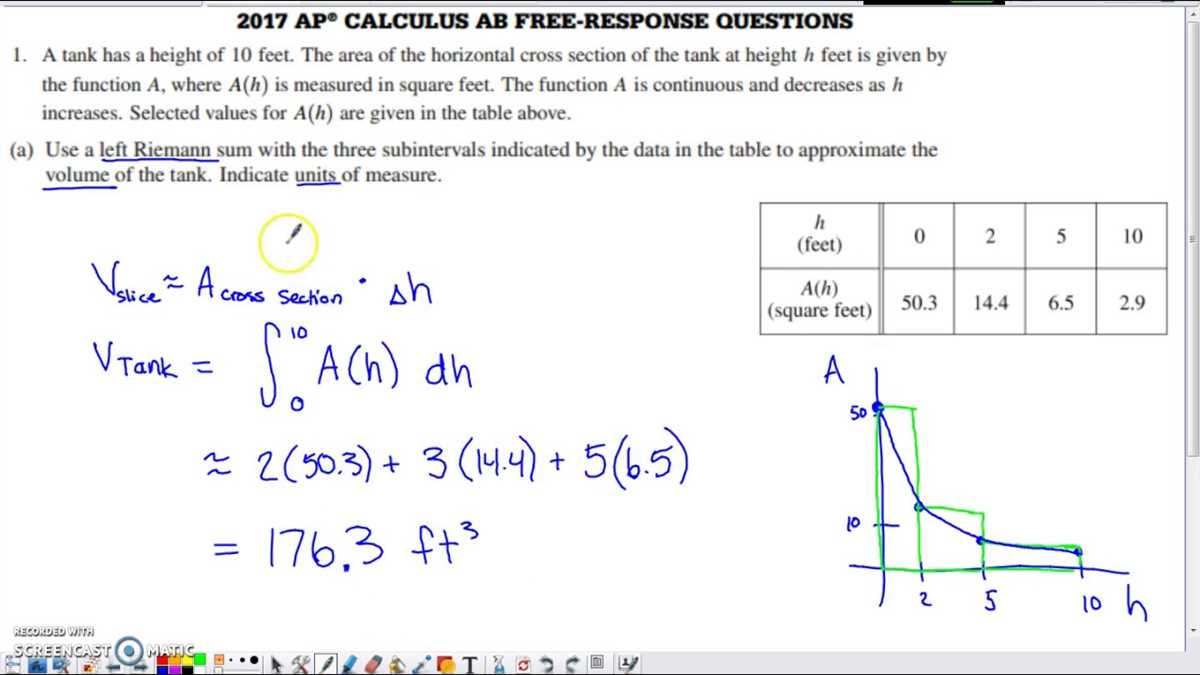 Understanding the Basics of AP Calculus AB Free Response Questions