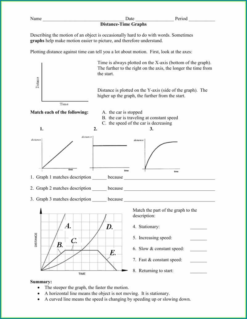 Graphing review answer key
