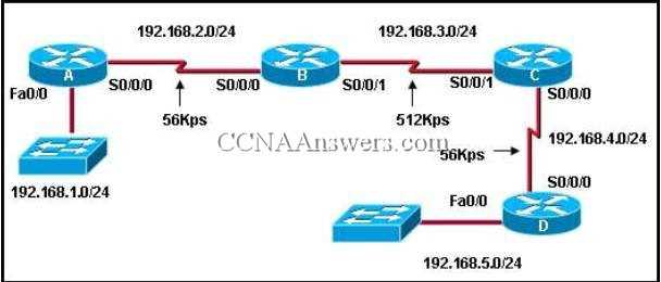 Cisco 2 chapter 4 exam answers