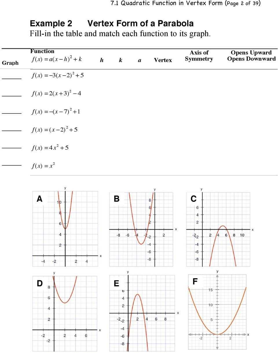 Key concepts covered in the Algebra 1 8.2 Worksheet: