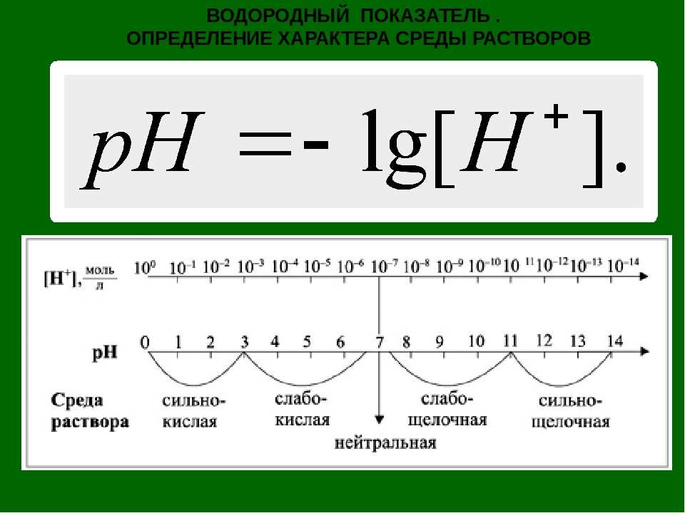 Understanding pH Calculations