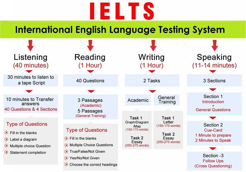 Practice exam 1 ap english language answers