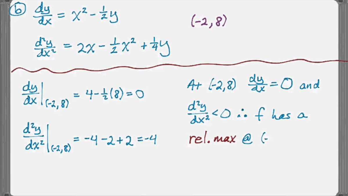 Importance of Practicing with the College Board AP Calculus AB Practice Exam