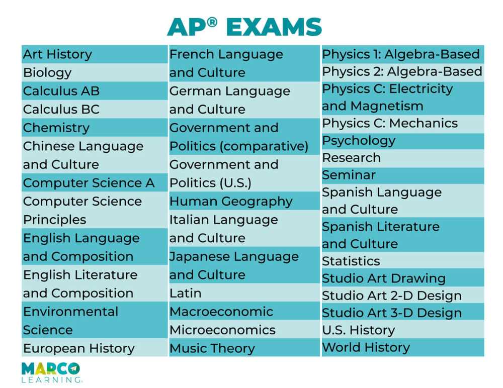 AP Latin Exam Study Guide: Everything You Need to Know