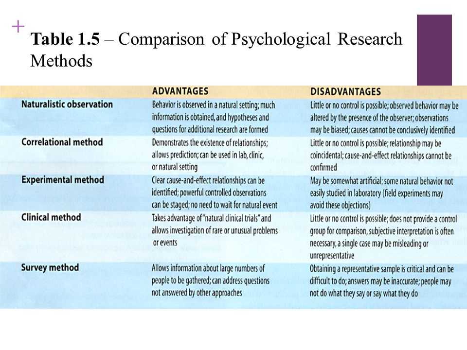 The Importance of Research Methods