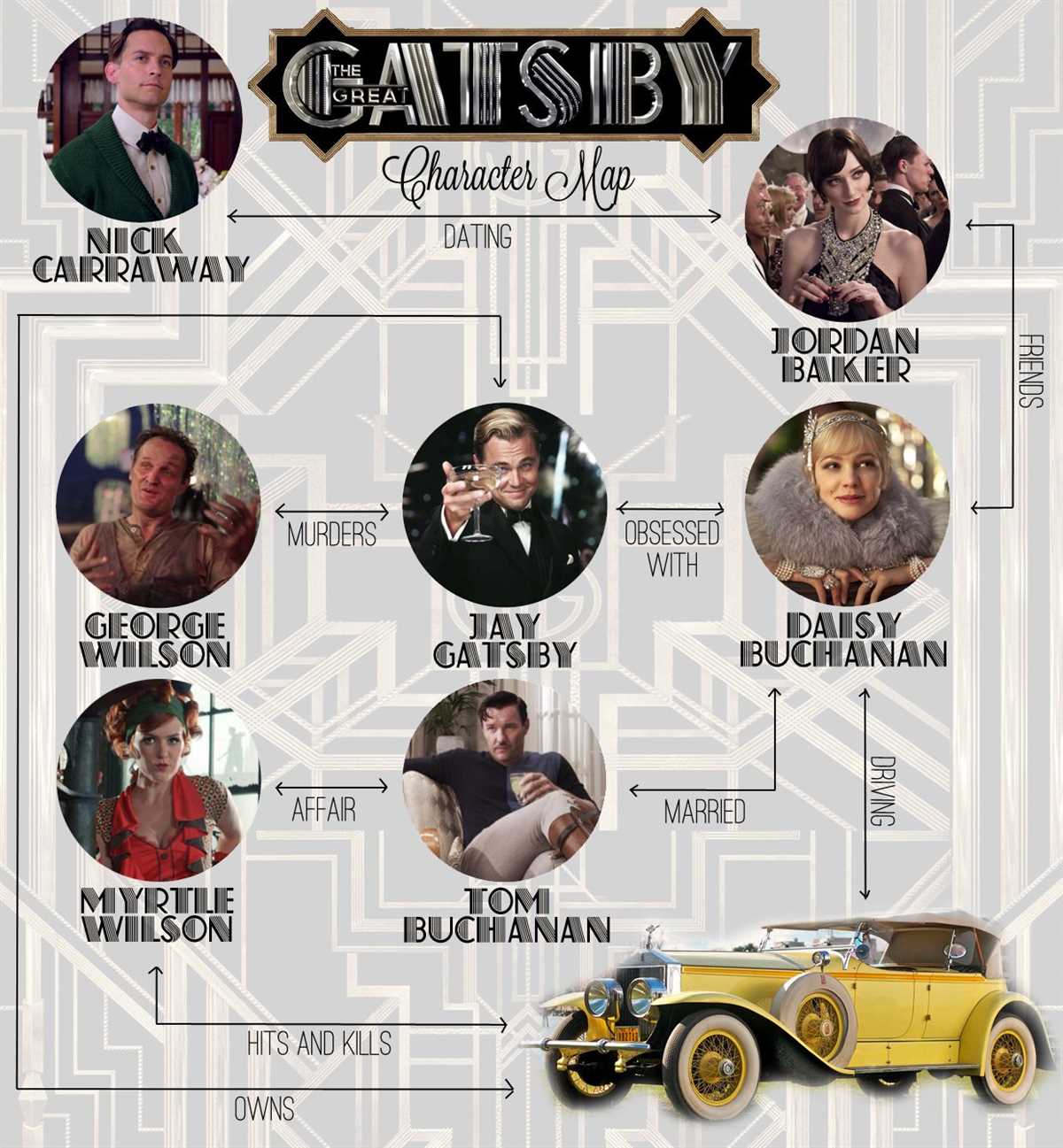 How does the packet enhance understanding of The Great Gatsby?
