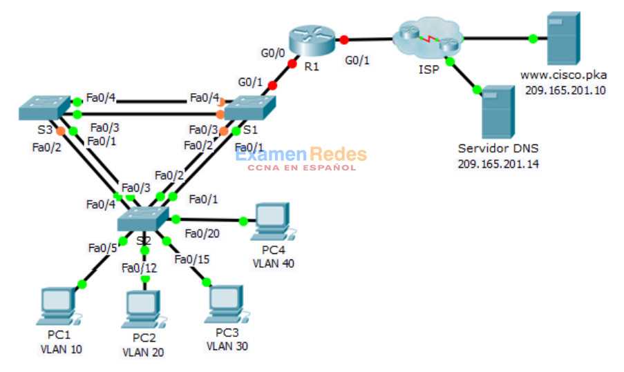 4. Are there any alternatives to Packet Tracer?