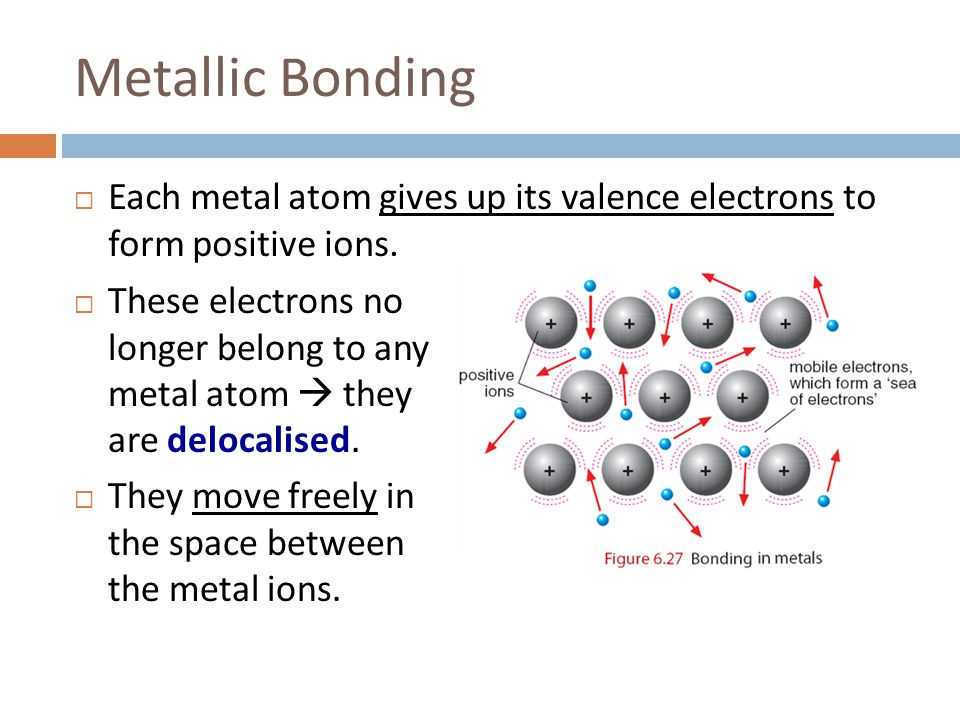 What is metallic bonding?