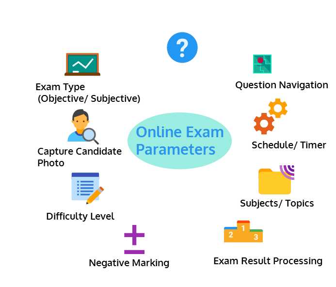 Aatbs online exams