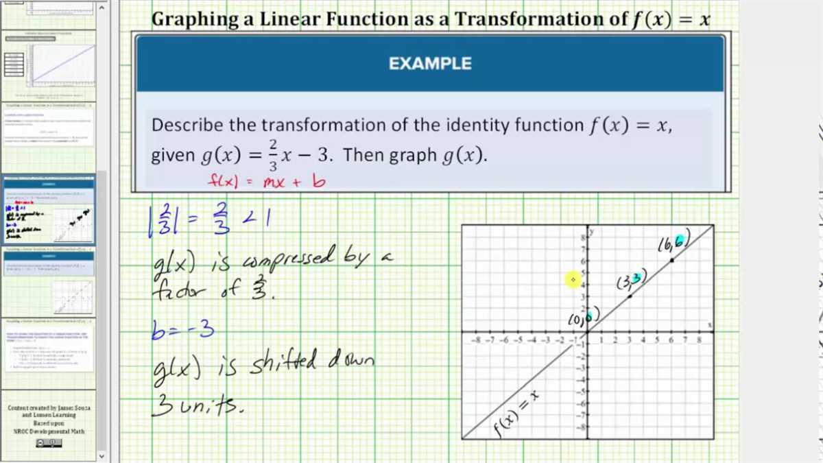 Understanding Linear Functions