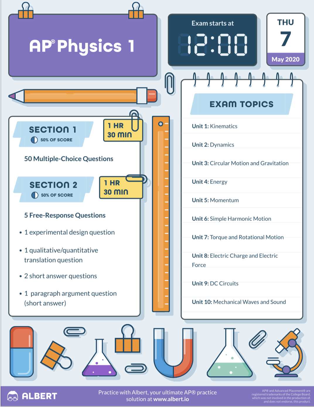 Overview of the Structure and Format of AP Physics B Released Exams