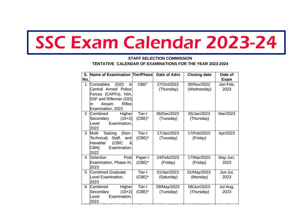 The Importance of the February 2024 Exam