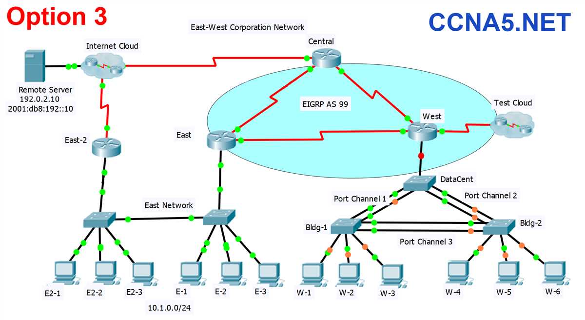 Preparing for the CCNA final skills exam: Tips and strategies