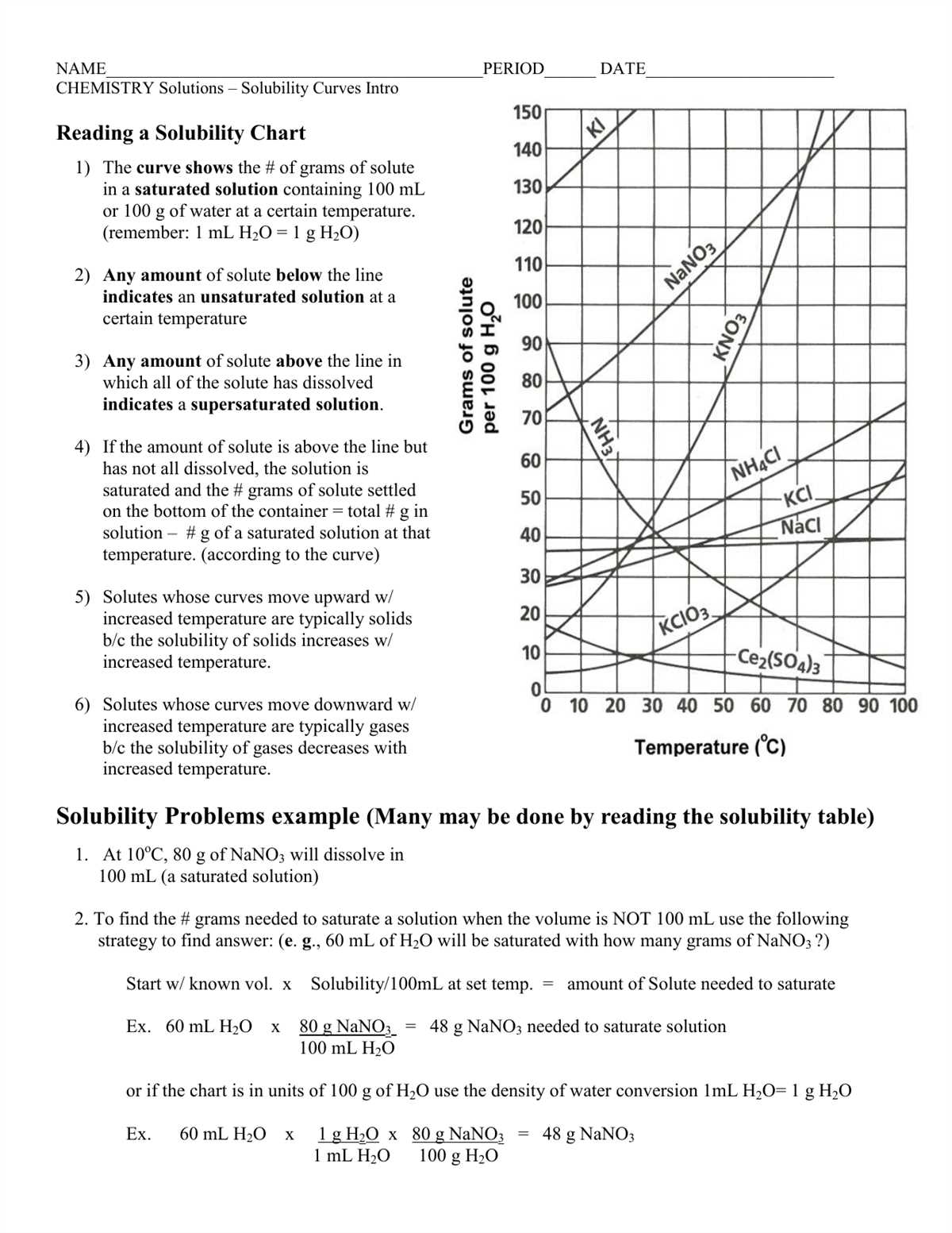 Common Questions and Concerns About the Heating Cooling Curve Worksheet