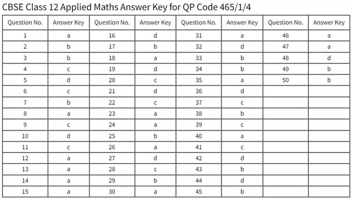 Where to Find a Consumer Mathematics Answer Key
