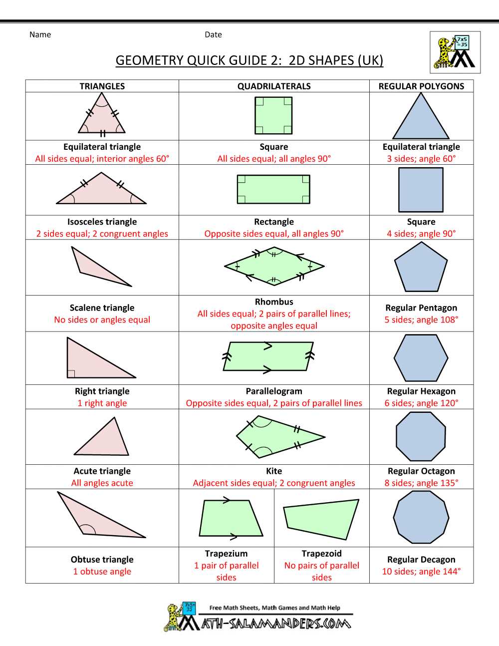 Benefits of Using Cpm Geometry Answers PDF