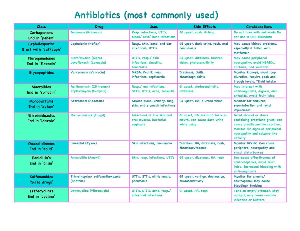 Commonly Used Pharmacological Agents: their Uses and Side Effects