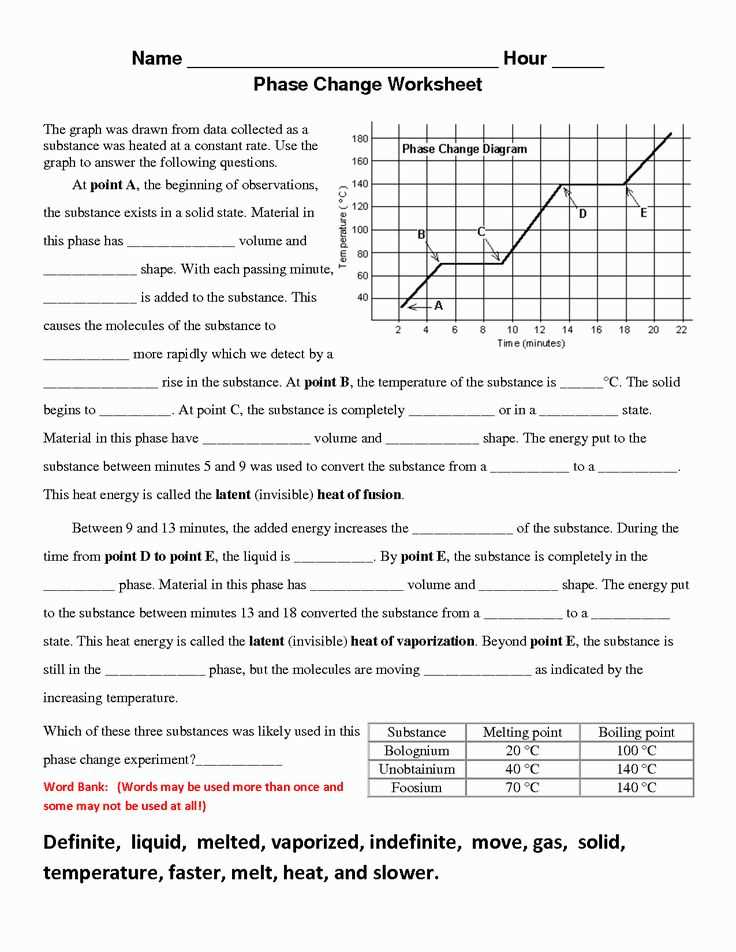 Using the Dimensional Changes Worksheet Answer Key Effectively