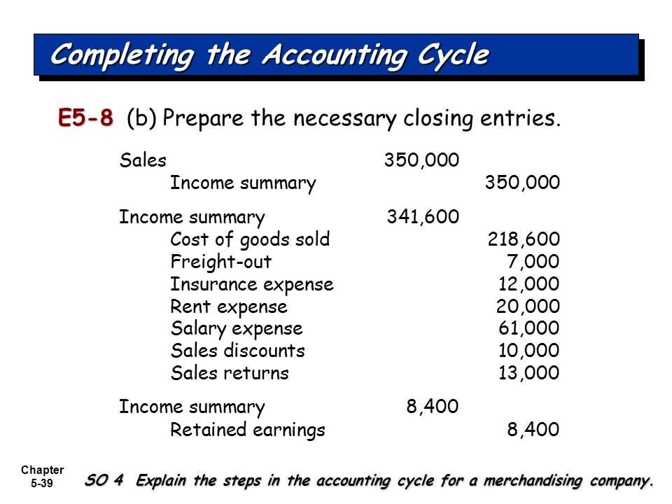 Exploring the Key Concepts of Chapter 10 in Accounting