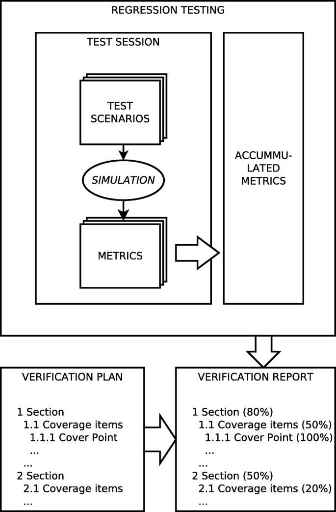 What is a Single Site Verification Drive Test?