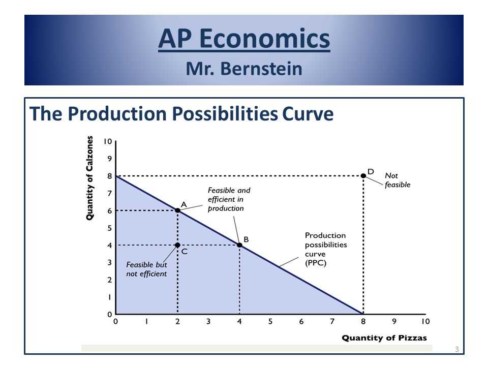 Economic skills lab interpreting a production possibilities curve answer key