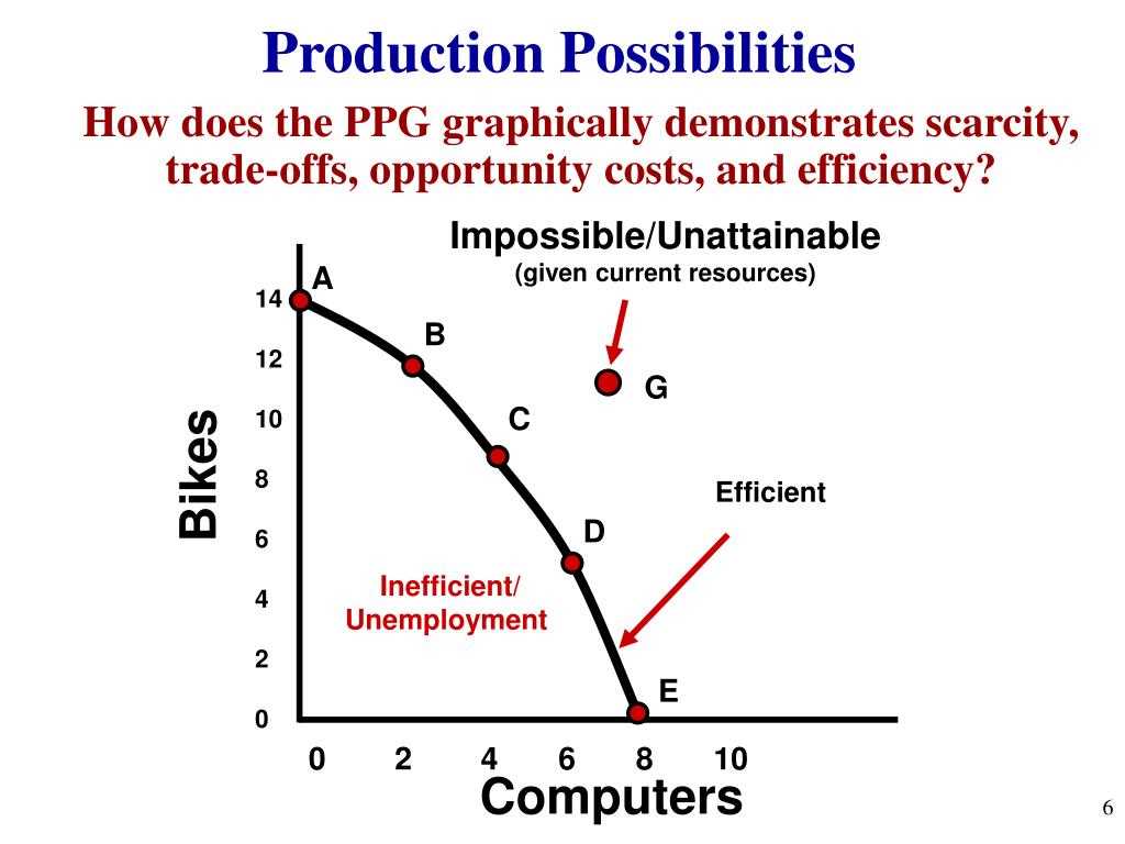Economic Skills Lab Interpreting a Production Possibilities Curve Answer Key