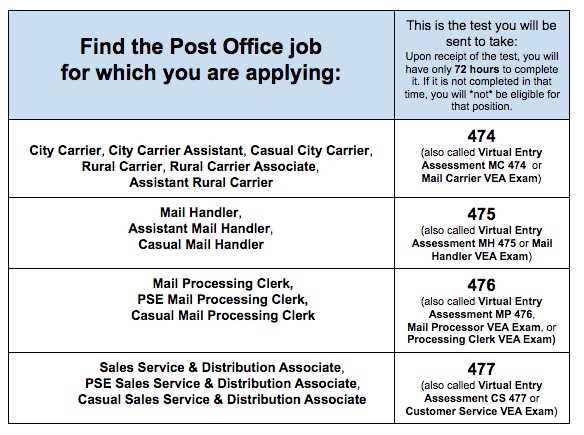 2. How long does the Postal Service 473 Exam take?