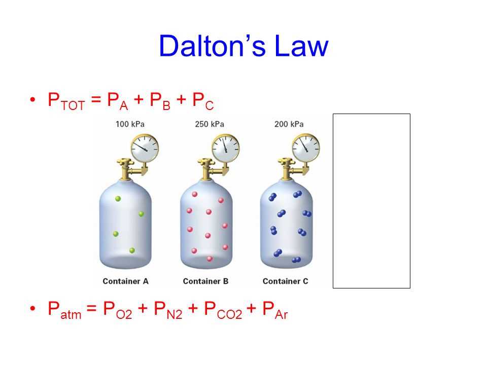 Examples of Dalton's Law of Partial Pressures in Real Life