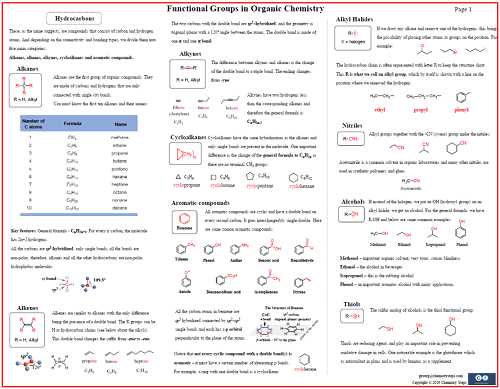 Organic chemistry lab final exam study guide