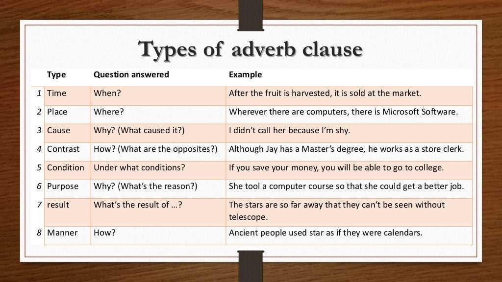 How do adverbs modify other adverbs?