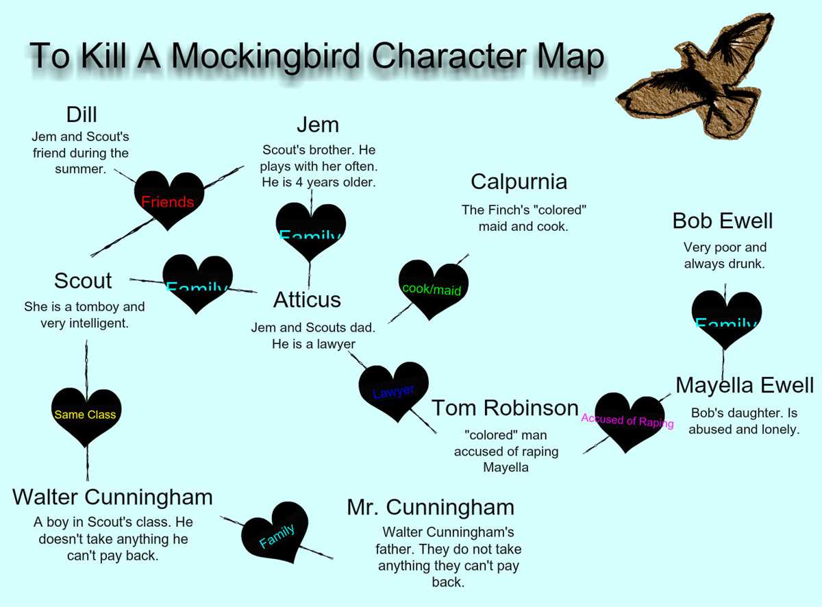 Understanding the Symbolism of the Mockingbird