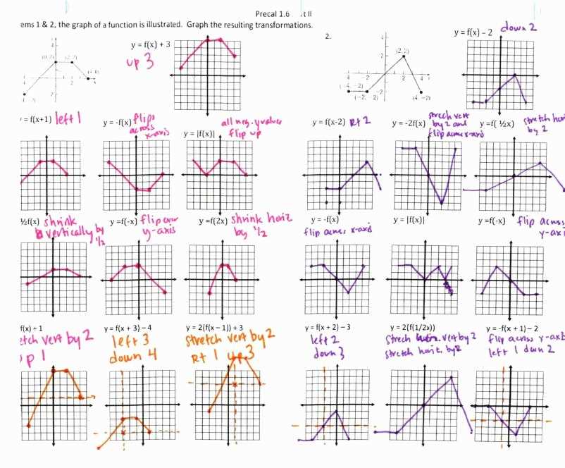 Graph Transformations in Linear Functions