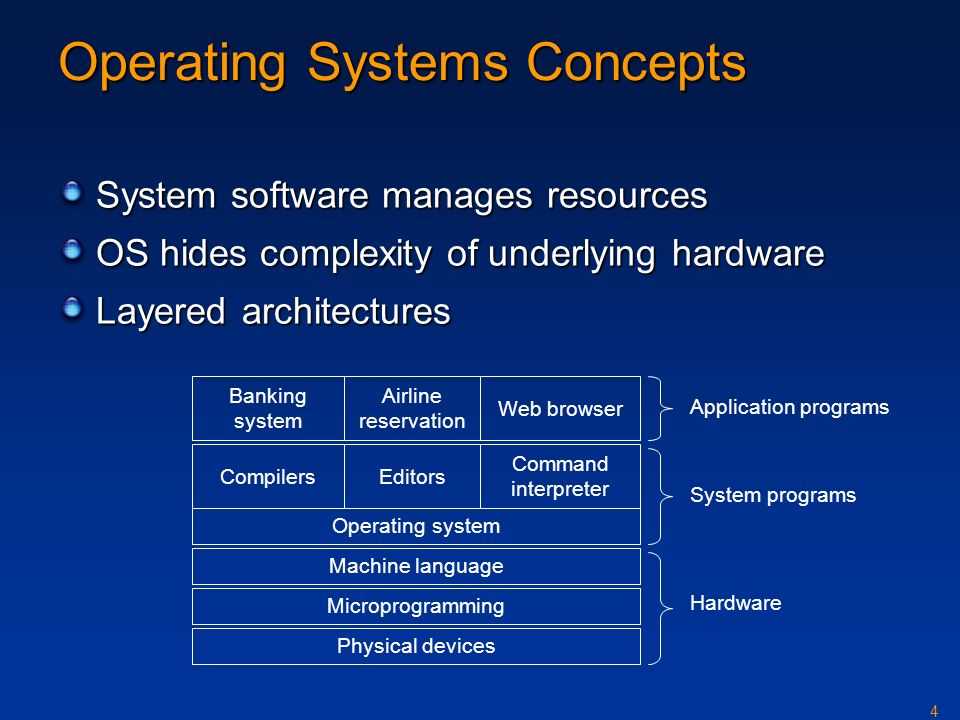 The role of an operating system in a computer