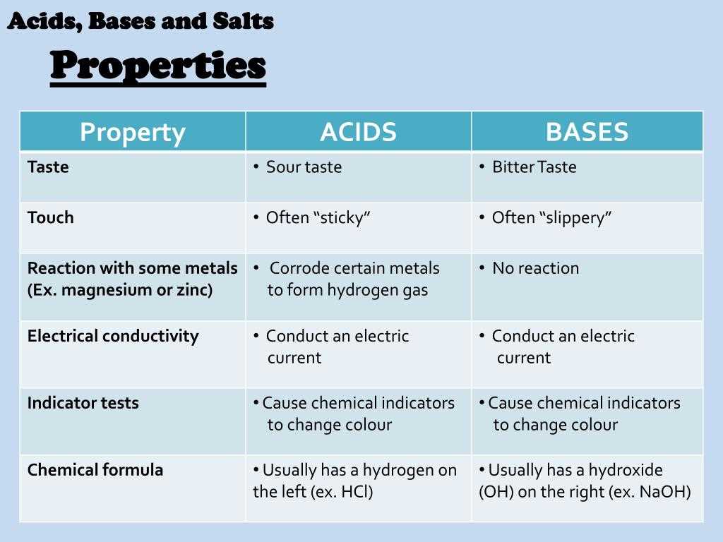 Acids and bases worksheet answers pdf