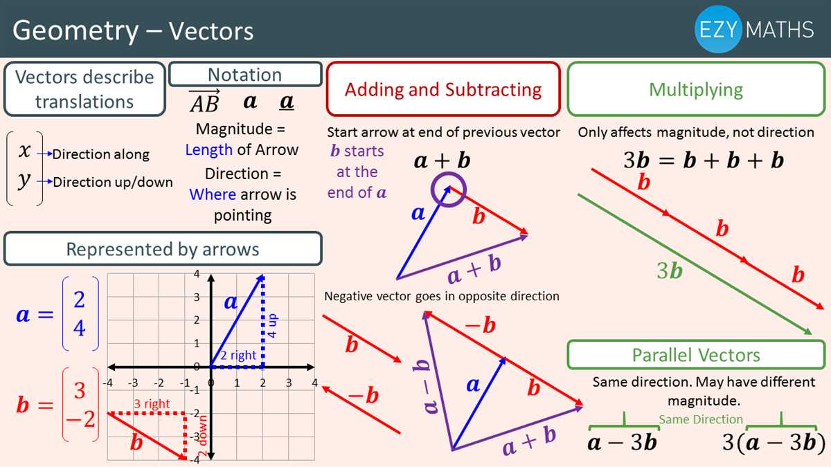 Common Challenges Faced in Geometry Connections and How to Overcome Them