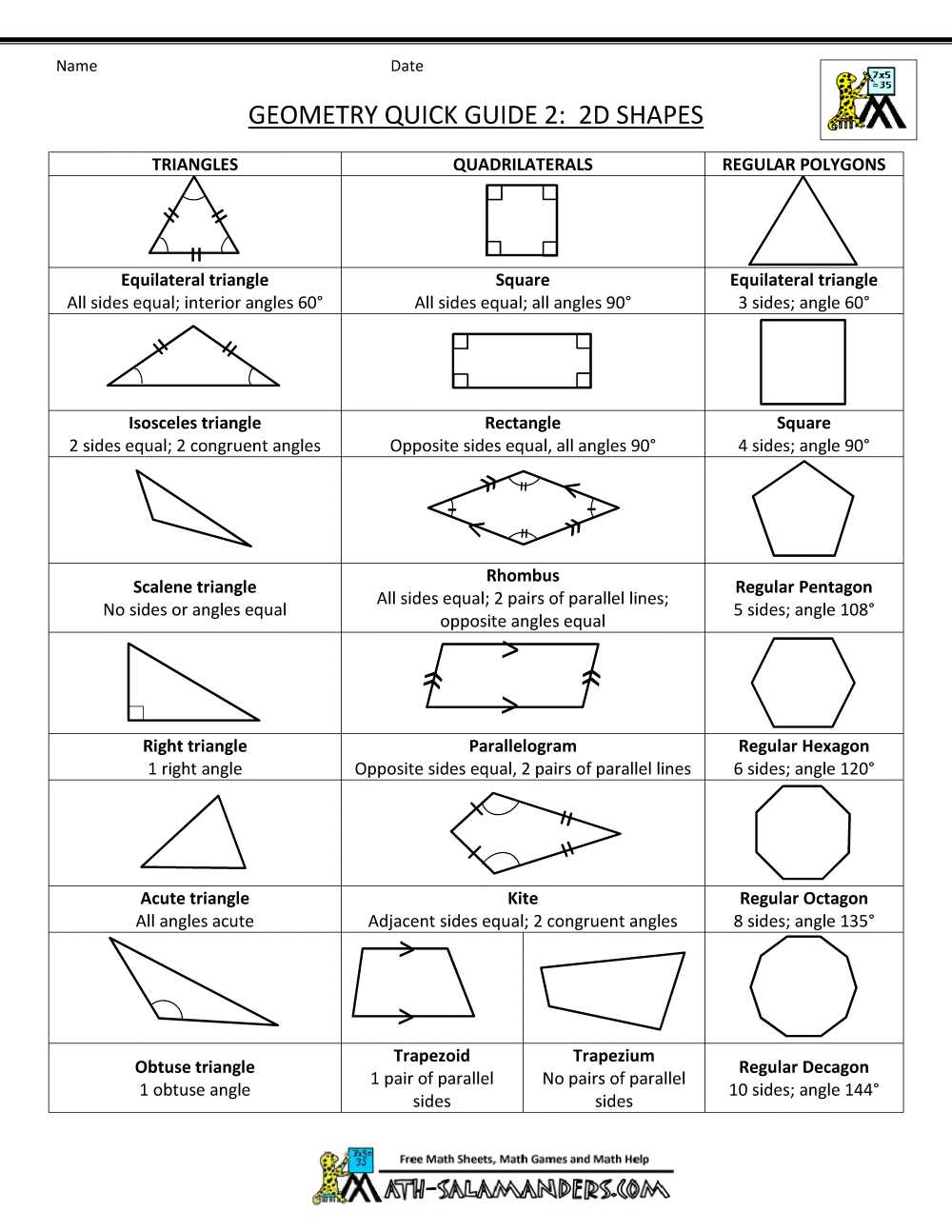 Geometry Midterm Exam Preparation Tips