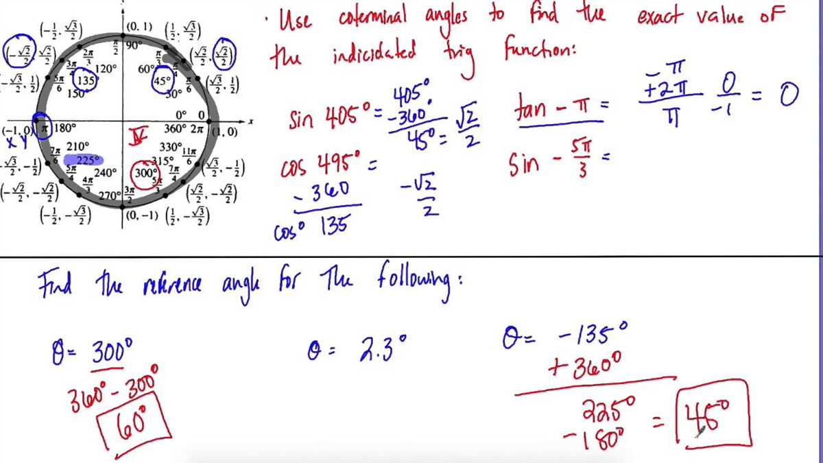 Overview and Importance of the Precalculus Honors Final Exam