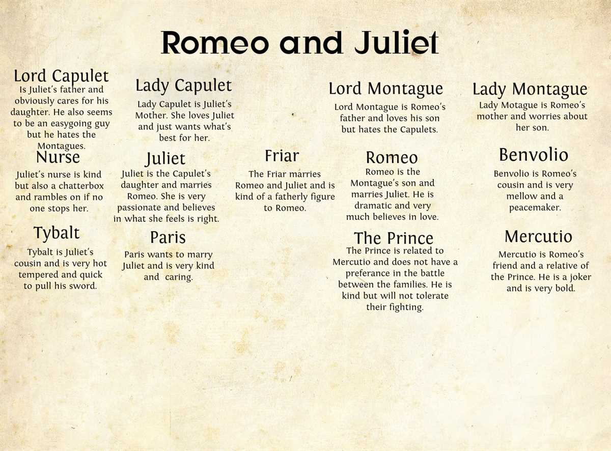 Overview of Romeo and Juliet