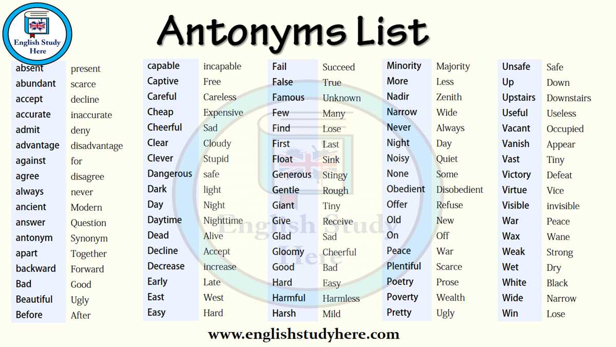 Expressions Using Synonyms of 