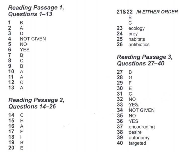 Structure of the ACT Reading Test