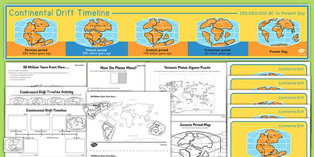 Explanation of Plate Tectonics