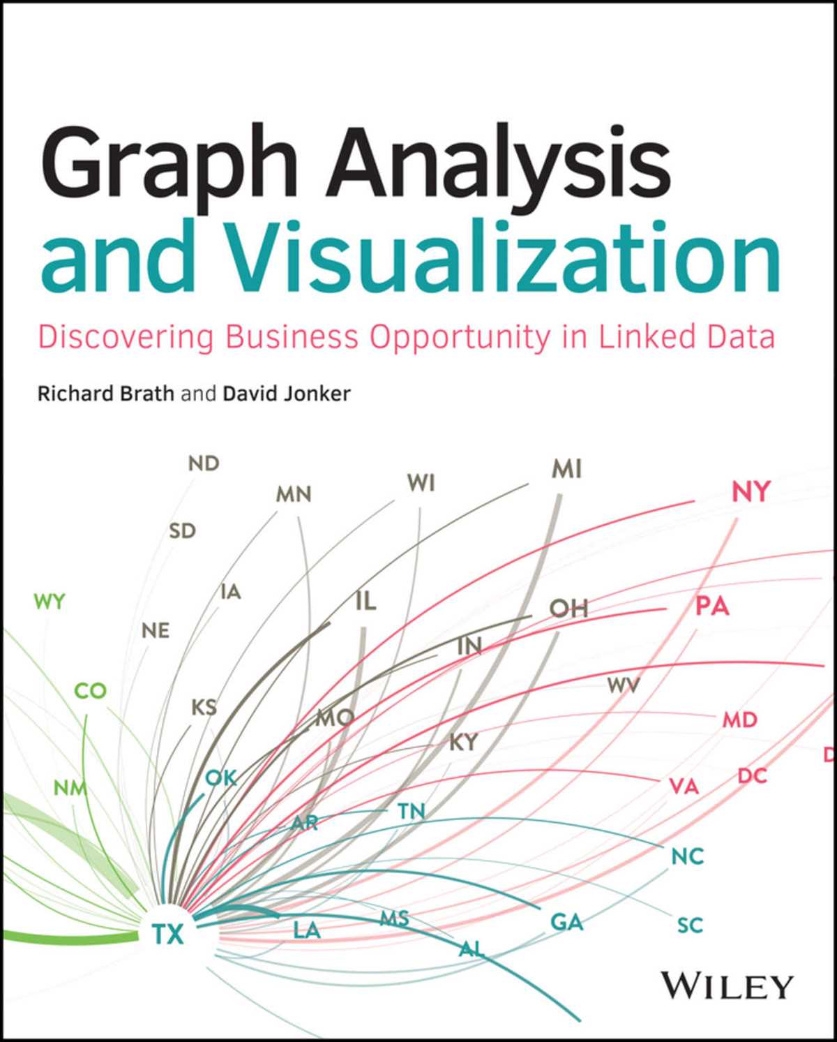 Steps for Conducting Graph Analysis