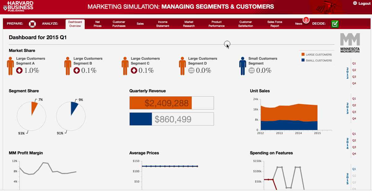 The significance and benefits of an authentic threads accounting simulation