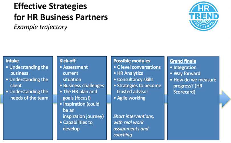 How to Prepare for an HR Business Partner Interview