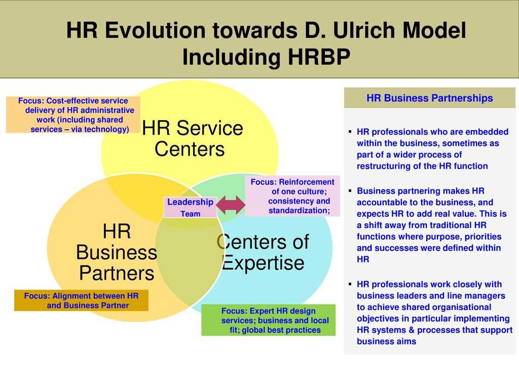 Hr business partner interview questions and answers