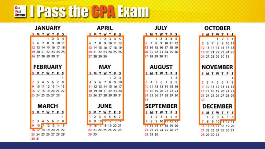Importance of CPA Exam Scores